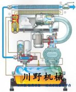 三明开山螺杆空压机的润滑方式是什么