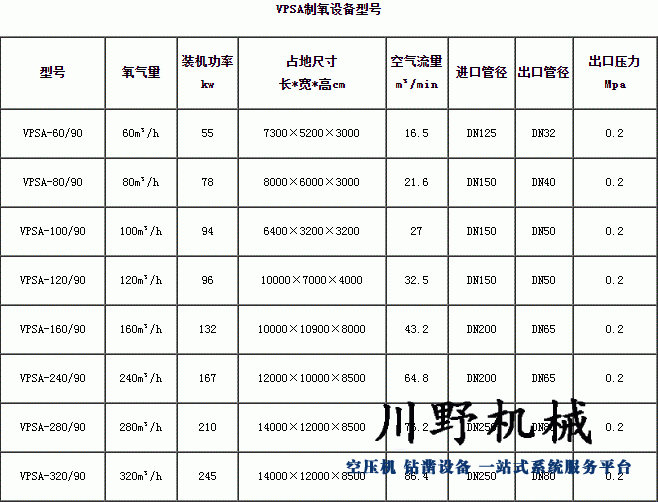 VPSA制氧机(图1)