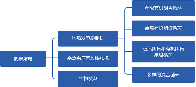 开山发电机.png