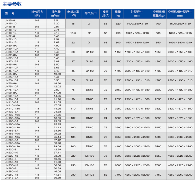 空压机对于电压，电流，电压频率有什么要求？