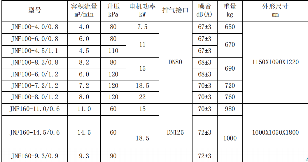 KAITEC无油螺杆鼓风机(图5)