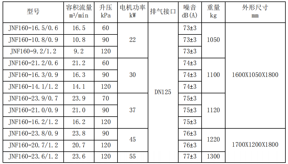 KAITEC无油螺杆鼓风机(图6)